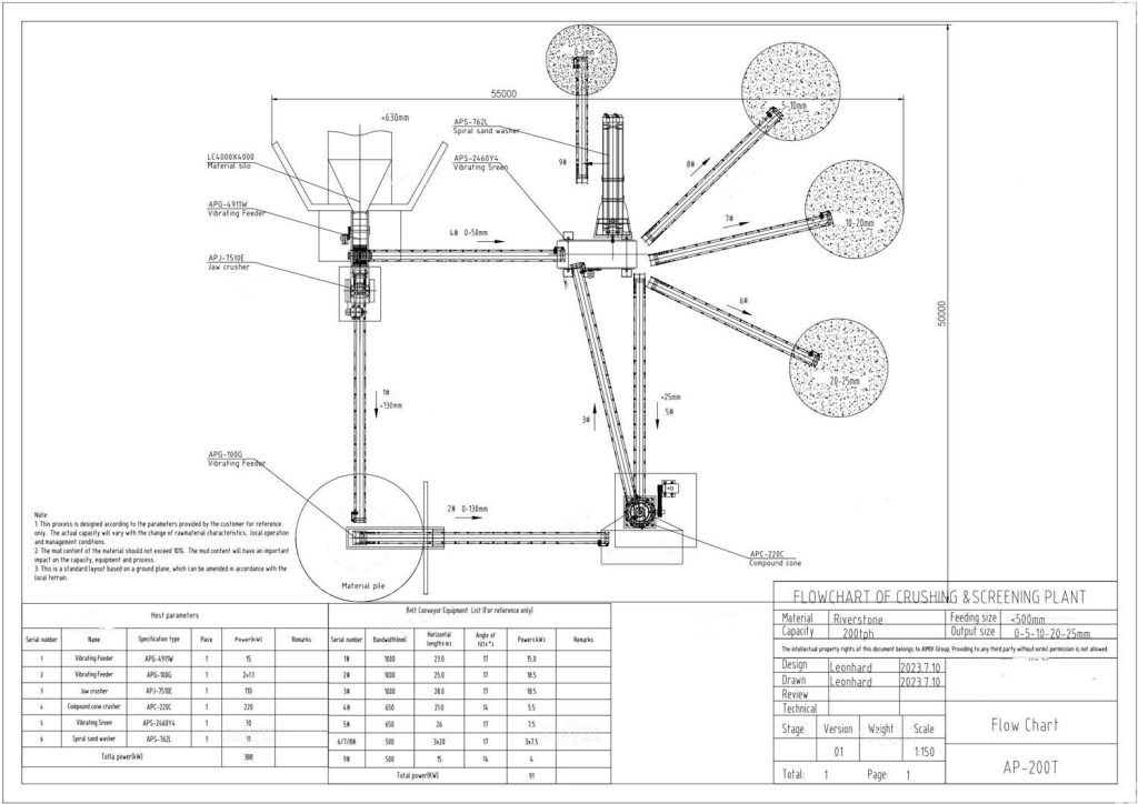 200t river pebbles crushing process diagram